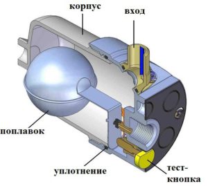 Что такое конденсатоотводчик