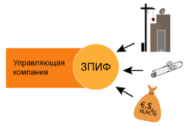 Коллективное инвестирование в недвижимость