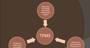 ТРИЗ: Искусство решения изобретательских задач